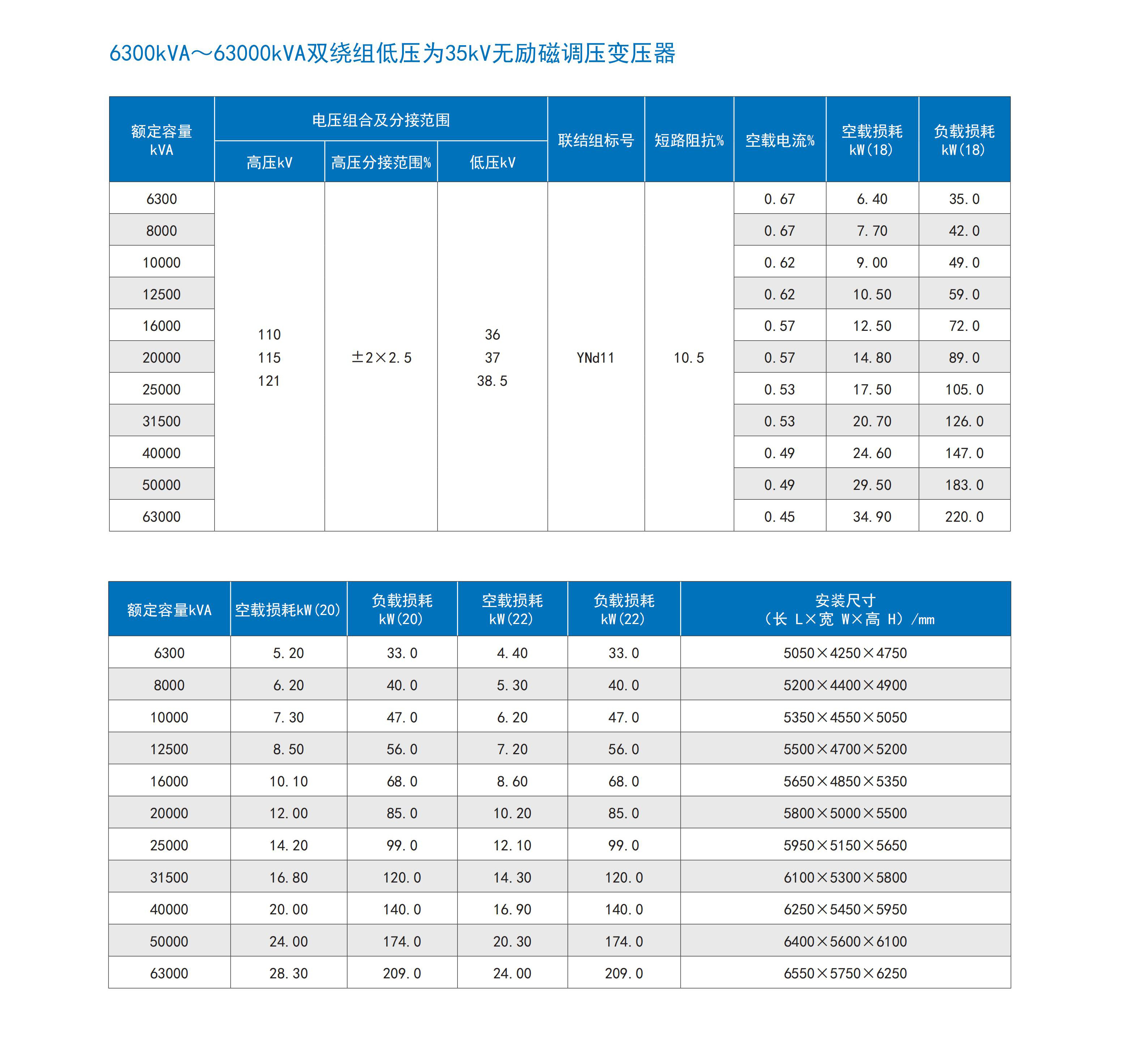 082e6152b7e2d56ee30f0d30319dfe26.jpg 瑞恩电气样本详细参数版(中文)2026-03-05_48.jpg