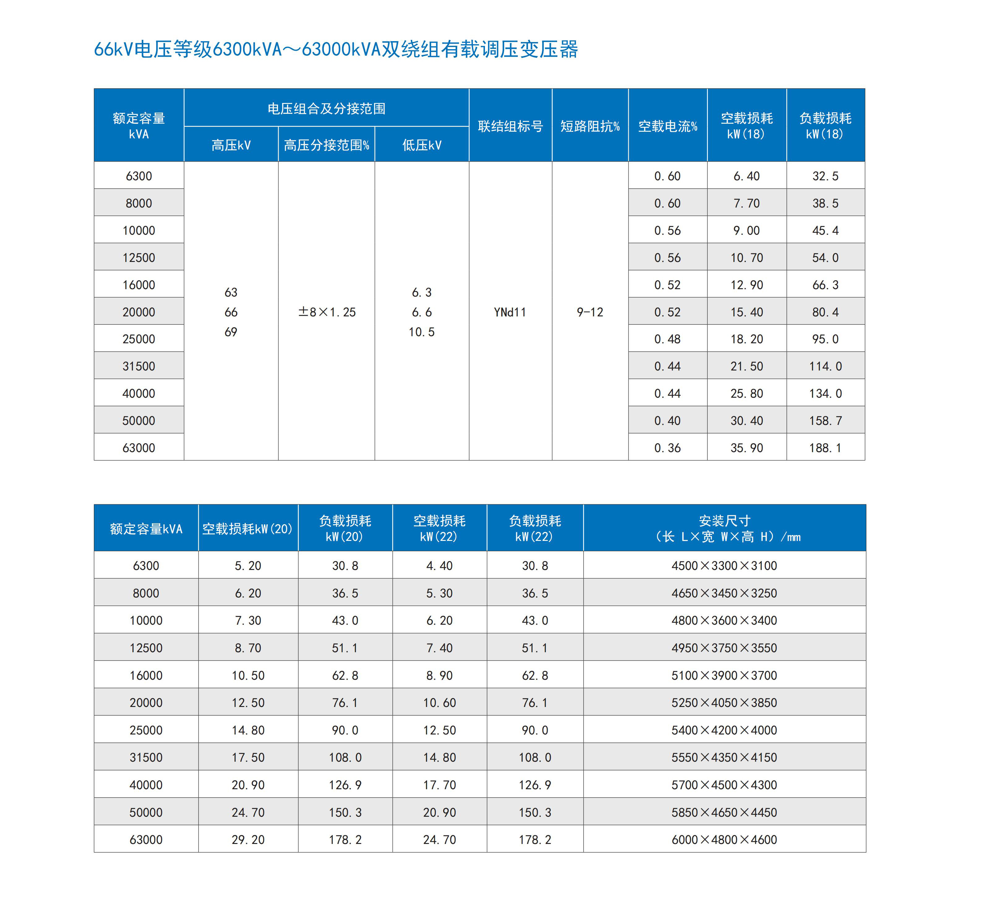 1fd83b988f96d0ad0545d8a6d9e63558.jpg 瑞恩电气样本详细参数版(中文)2026-03-05_44.jpg