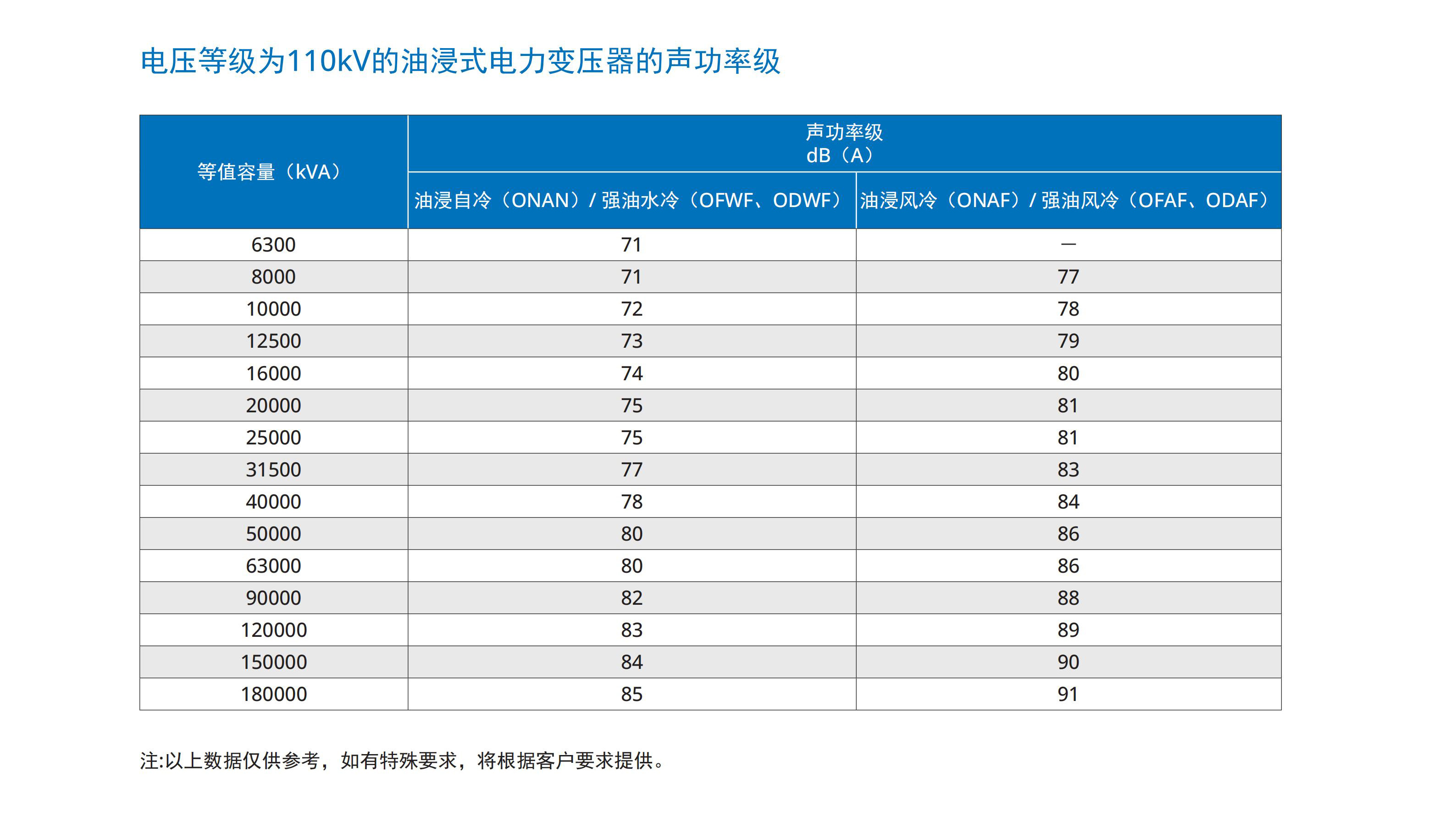 77bb87c29c41d87d35bf3f412f796b17.jpg 瑞恩电气样本详细参数版(中文)2026-03-05_50.jpg