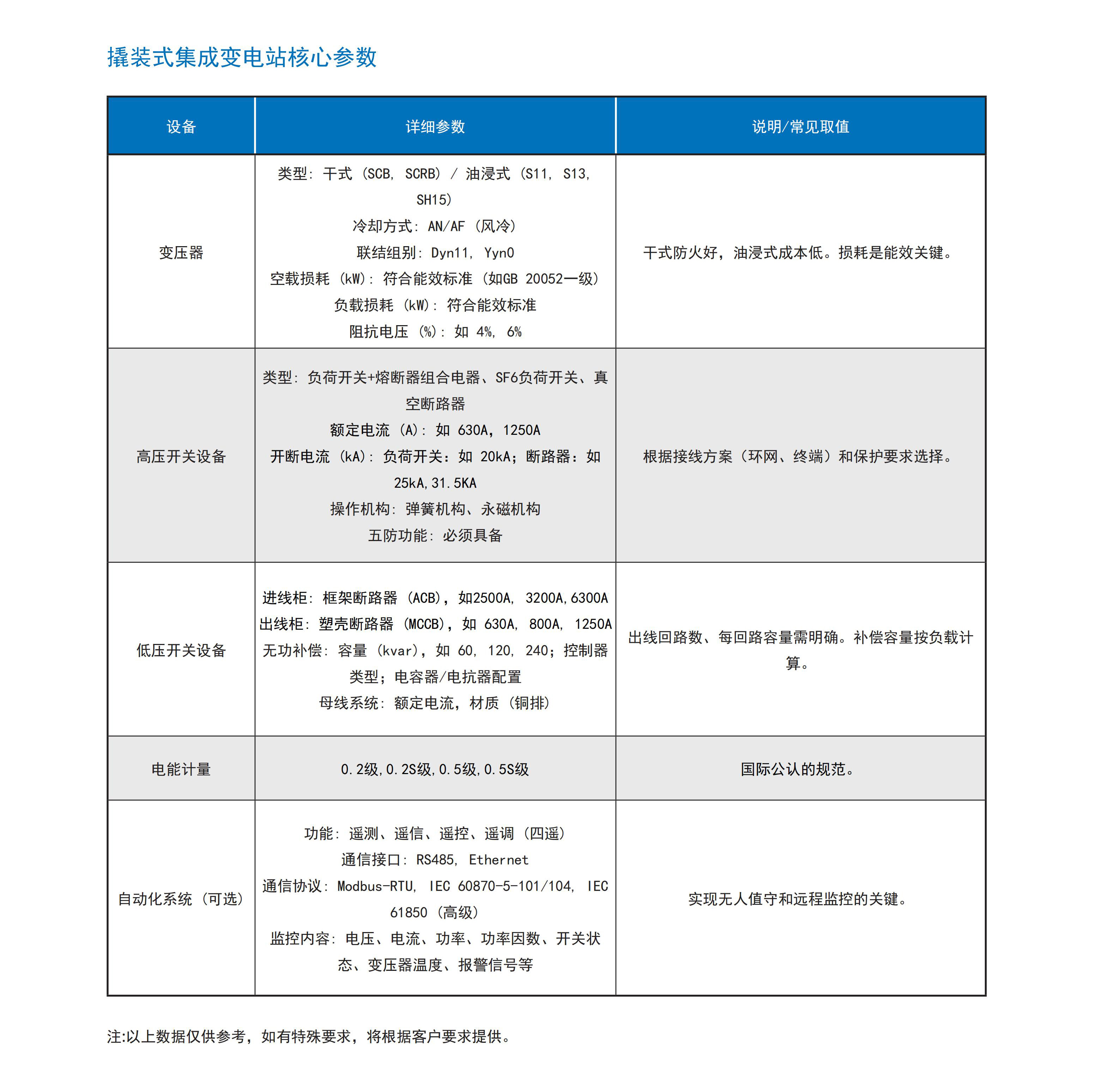 瑞恩电气样本详细参数版（中文）2026-03-05_68.jpg