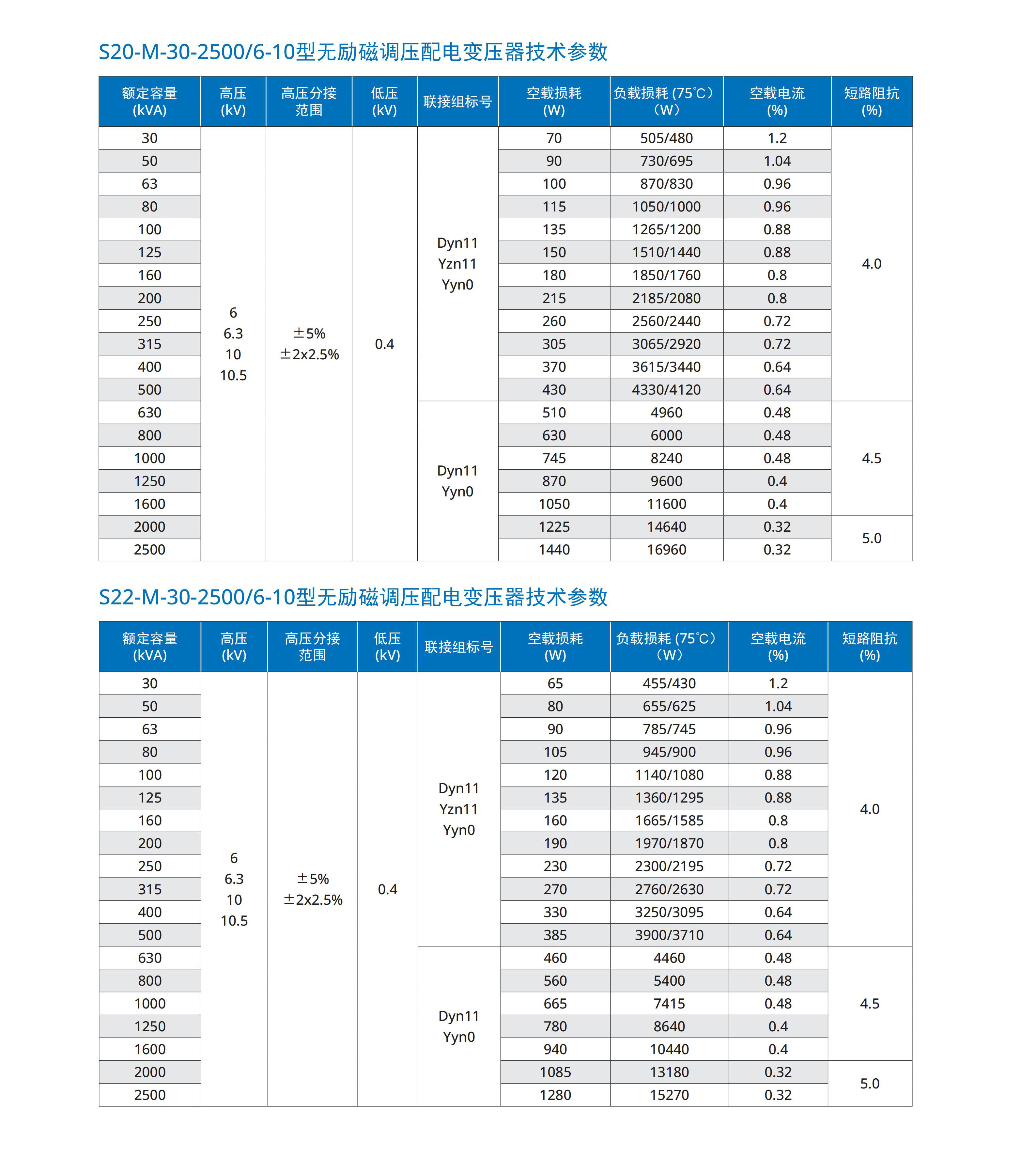 瑞恩电气样本详细参数版（中文）2026-03-05_32.jpg