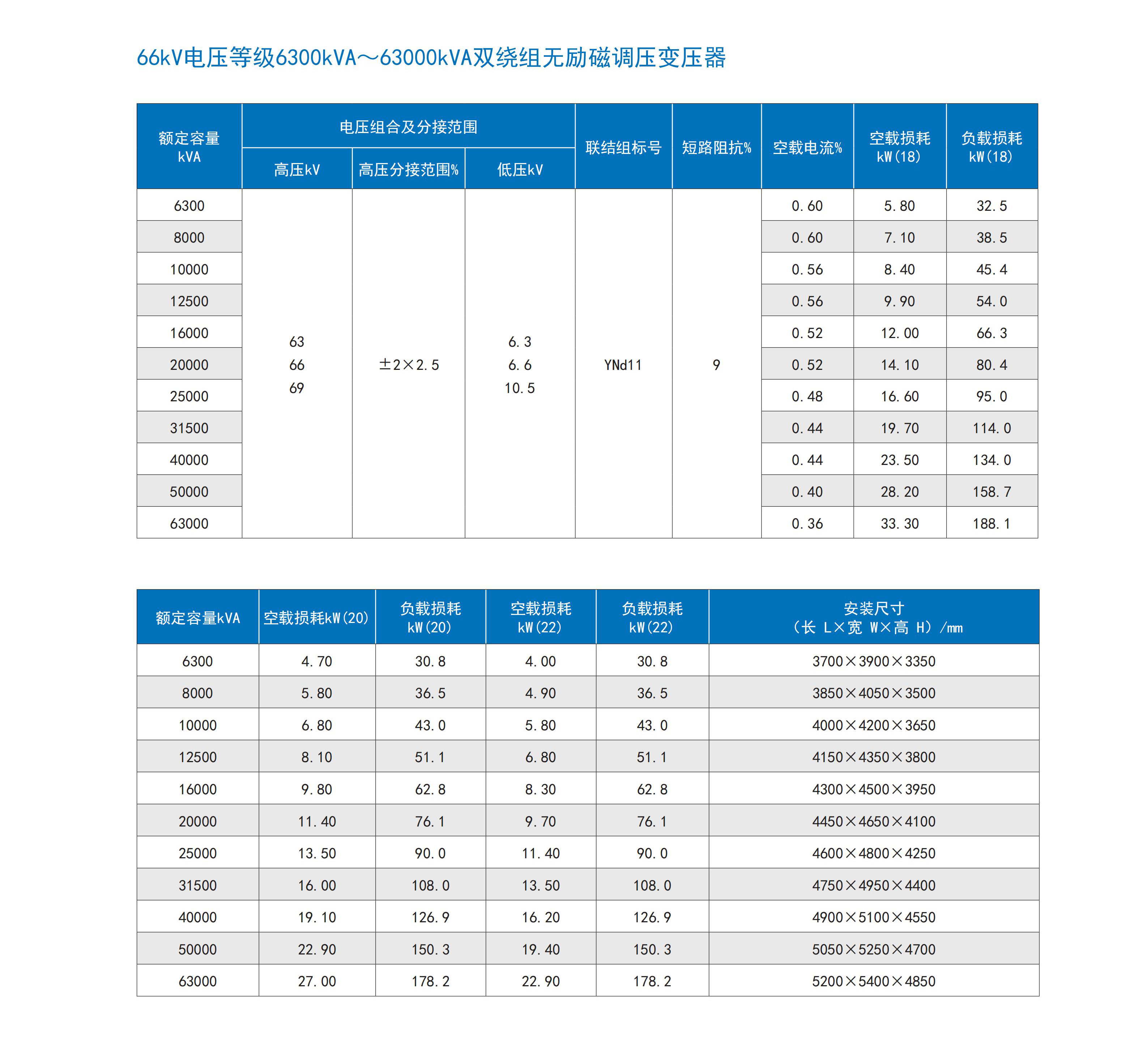 fe756b586ea67c53106392339b0b33ae.jpg 瑞恩电气样本详细参数版(中文)2026-03-05_45.jpg